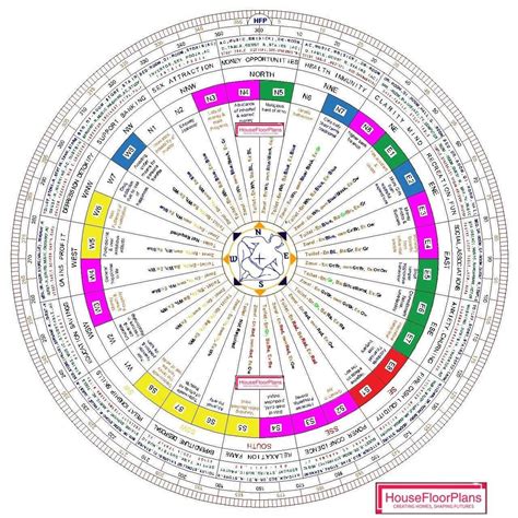 印度風水|vastu